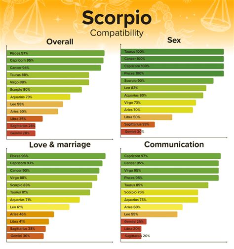 best match for scorpio woman